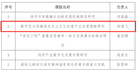喜報 數字藝術賦能本土文化創意，我系教師團隊課題成功獲保定市“揭榜掛帥”立項
